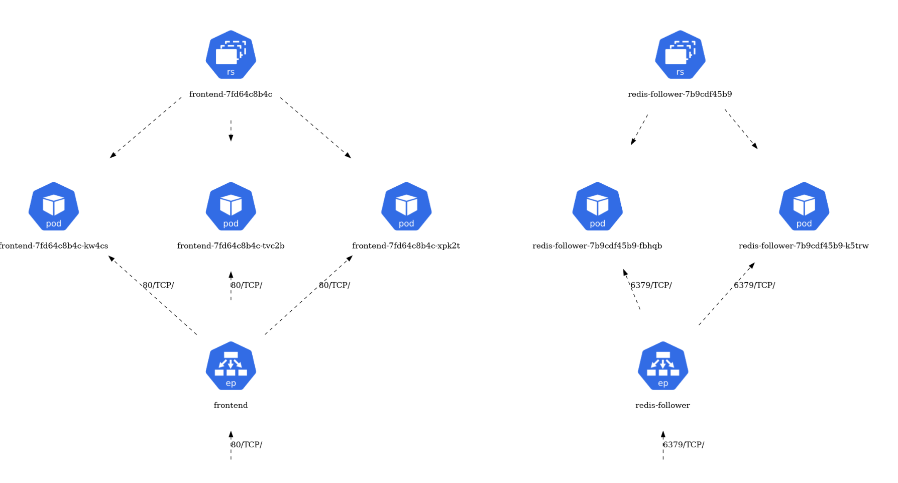 Kube Visualization